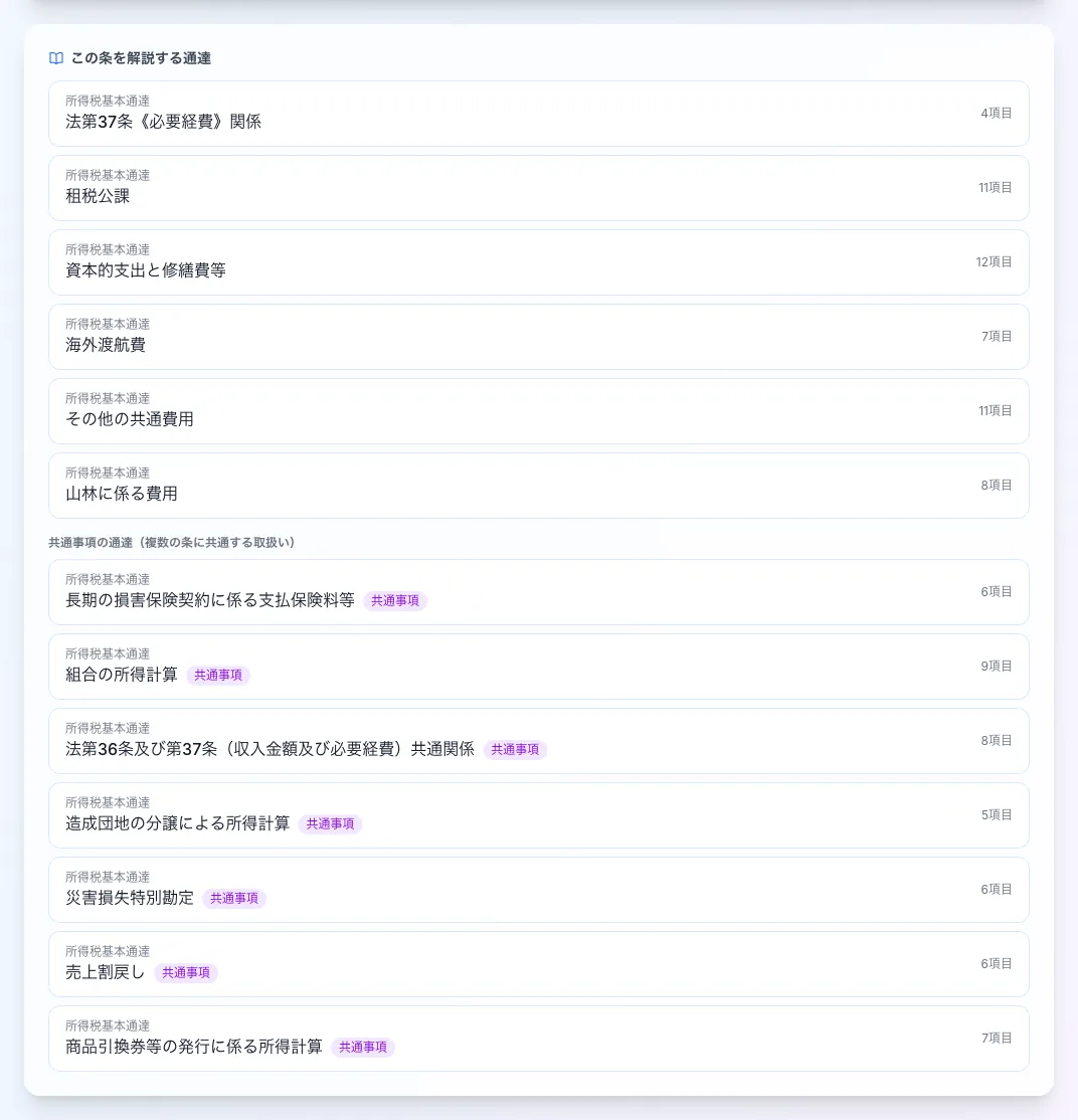 所得税法第37条（必要経費）の条文ページに表示される「この条を解説する通達」。所得税基本通達の該当ページが項目数つきで一覧表示されます