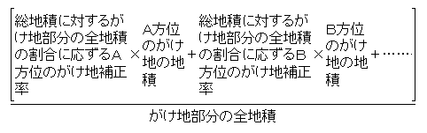がけ地補正率の算式